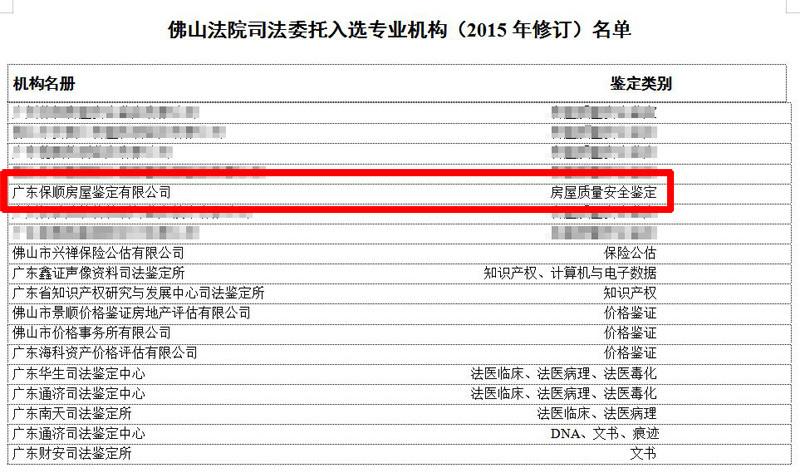 佛山法院司法委托入選專業機構（2015年修訂）名單