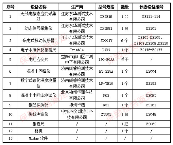 橋梁檢測儀器設備